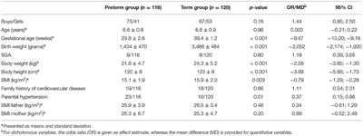 Adrenal Steroid Metabolism and Blood Pressure in 5- to 7-Year-Old <mark class="highlighted">Children Born Preterm</mark> as Compared to Peers Born at Term